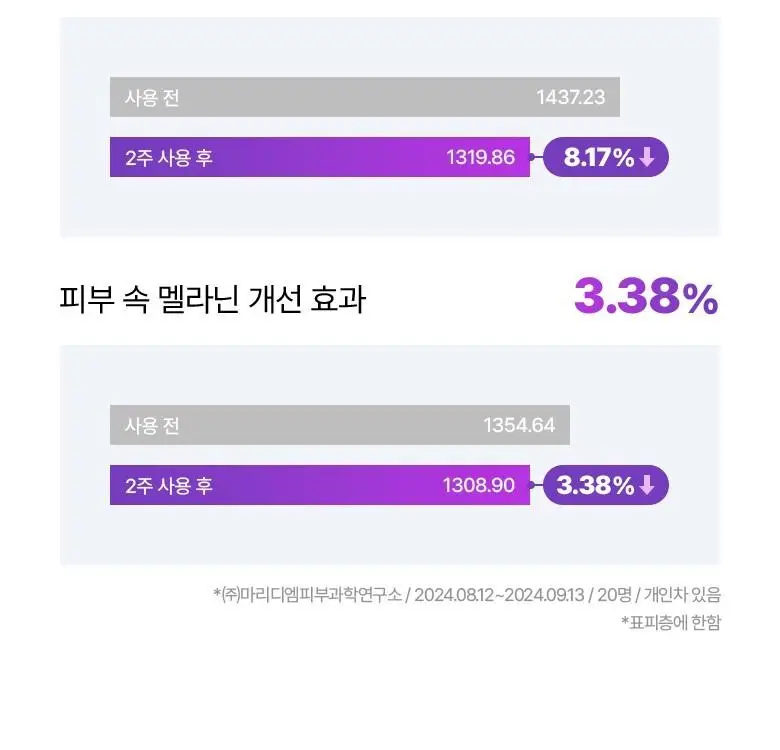 [고보습미스트] 바이오힐보 프로바이오덤 3D 리프팅 크림 에센스 100mL 상세페이지 28
